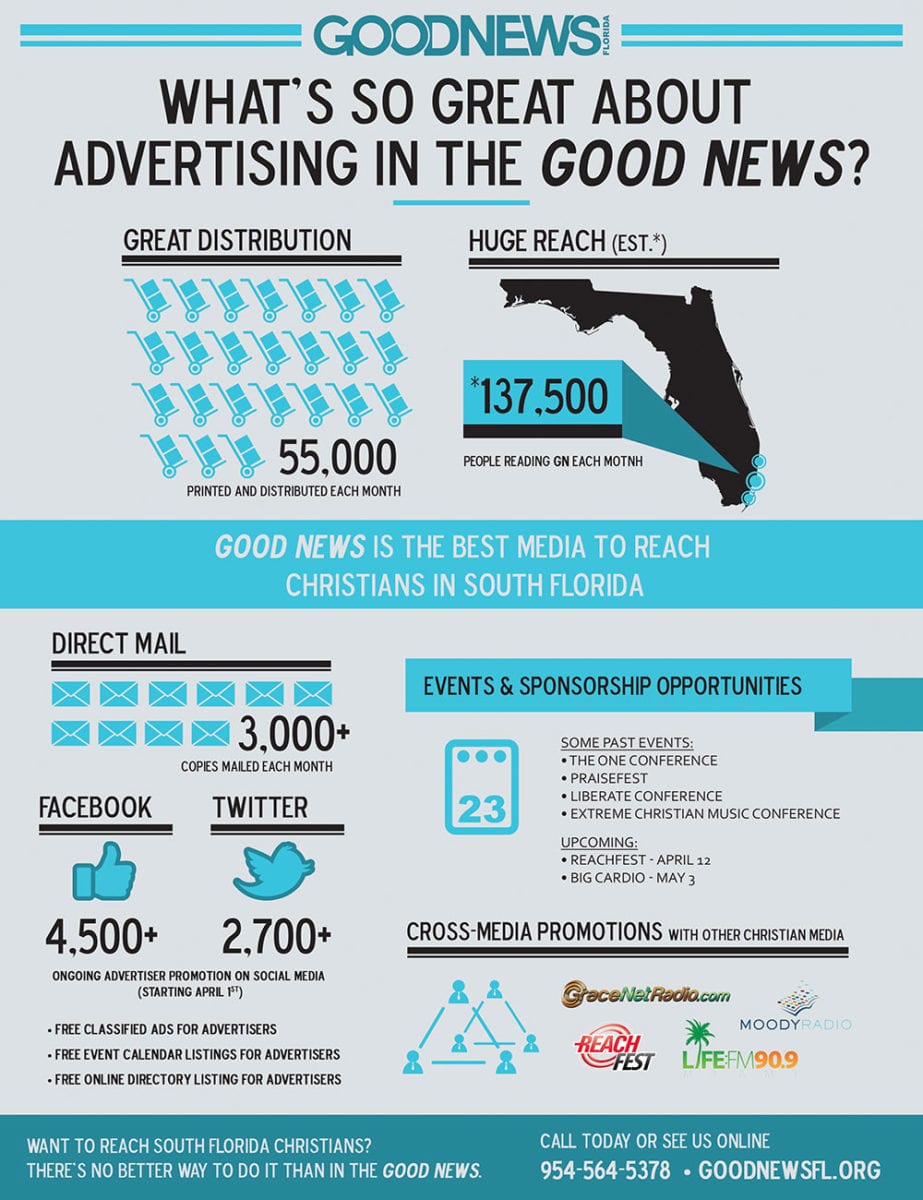 Infographic-Advertisers